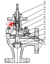 ZDSJ電子式電動角式調(diào)節(jié)閥常溫型結(jié)構(gòu)圖 電子式電動角式調(diào)節(jié)閥