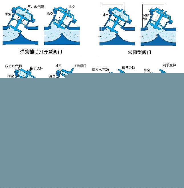 氣動、液動Y型塑料隔膜閥示意圖